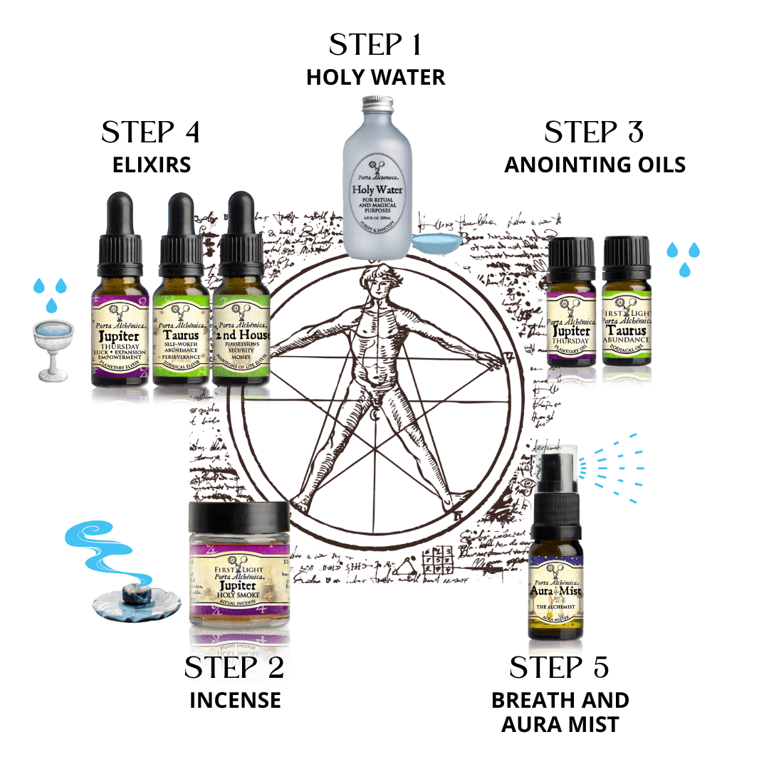 wealth and prosperity ritual spell